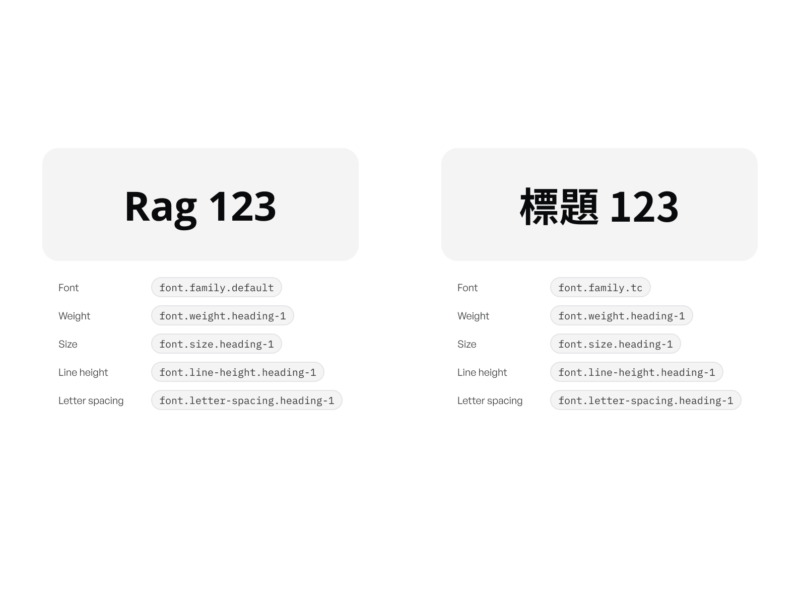 Design system variants and themes