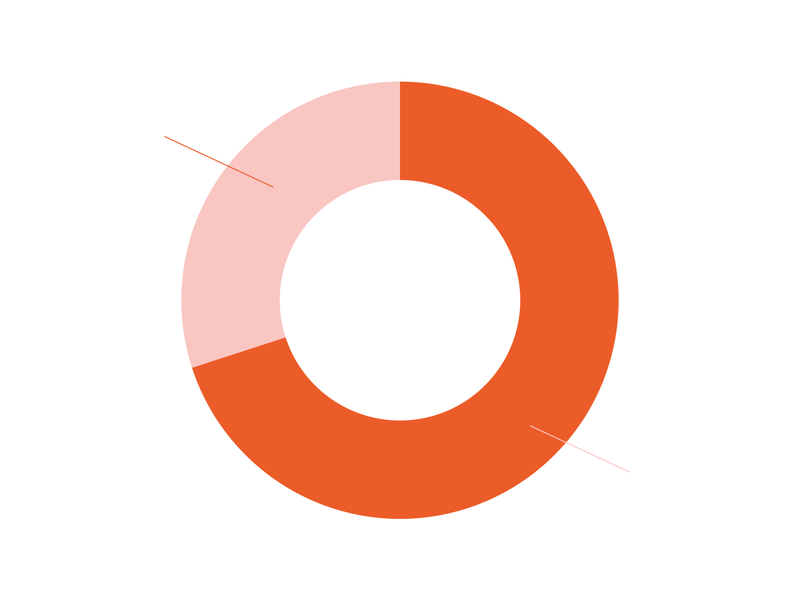 Existing policy payment selection screen