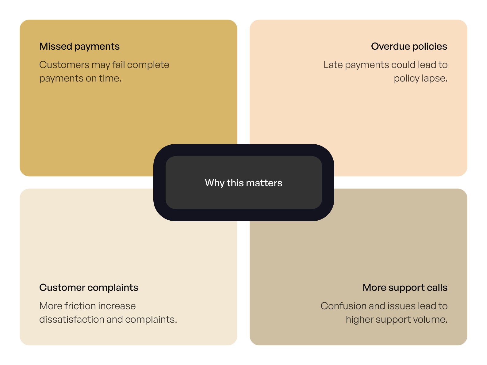 Existing policy payment amount details
