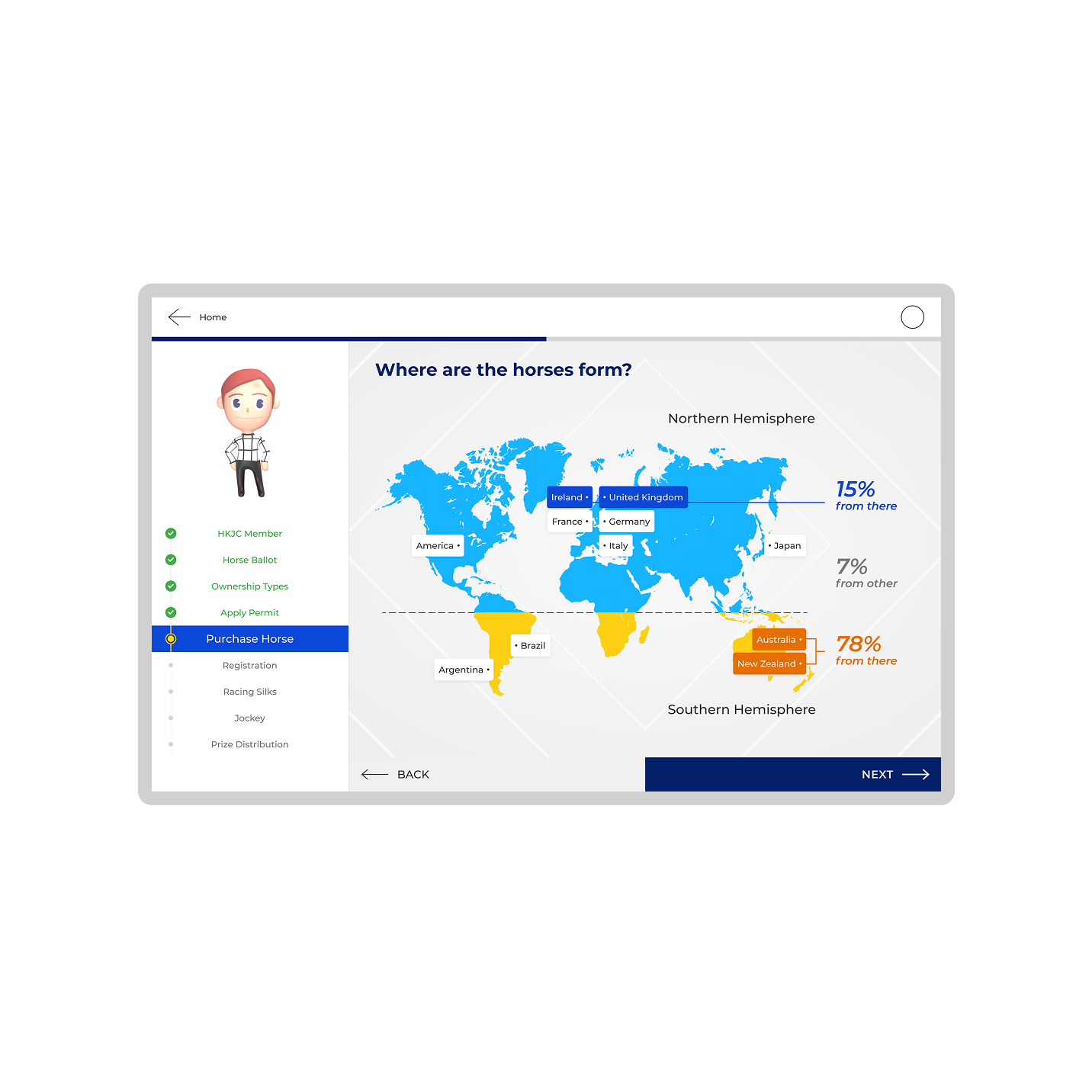 Staff learning portal