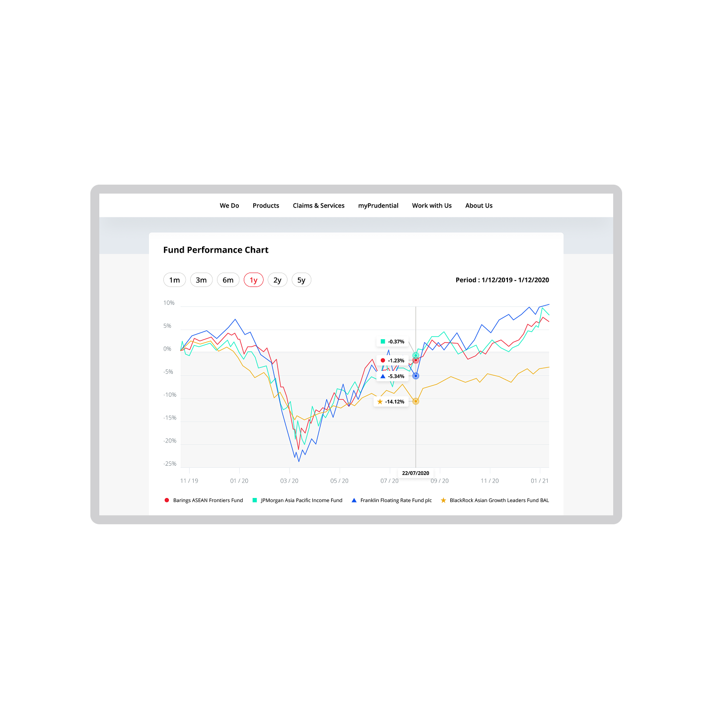 Fund performance website