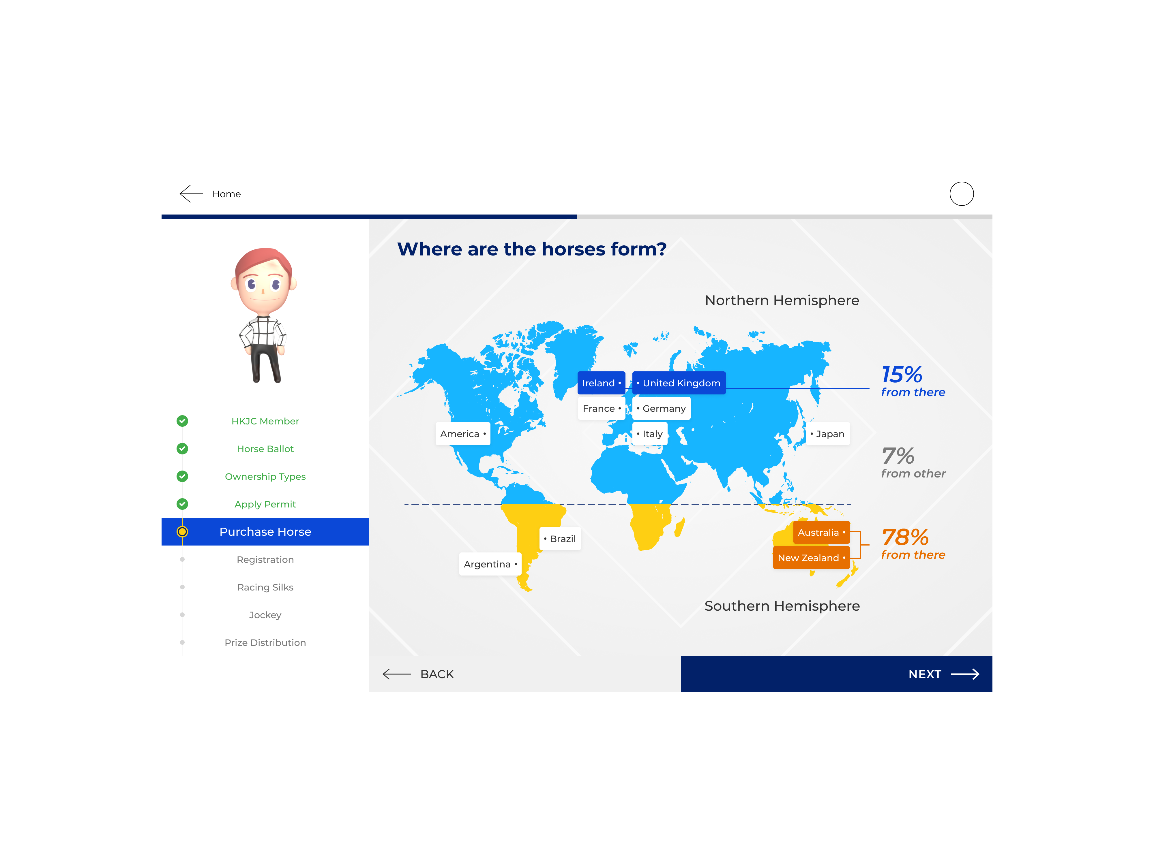 Staff learning portal