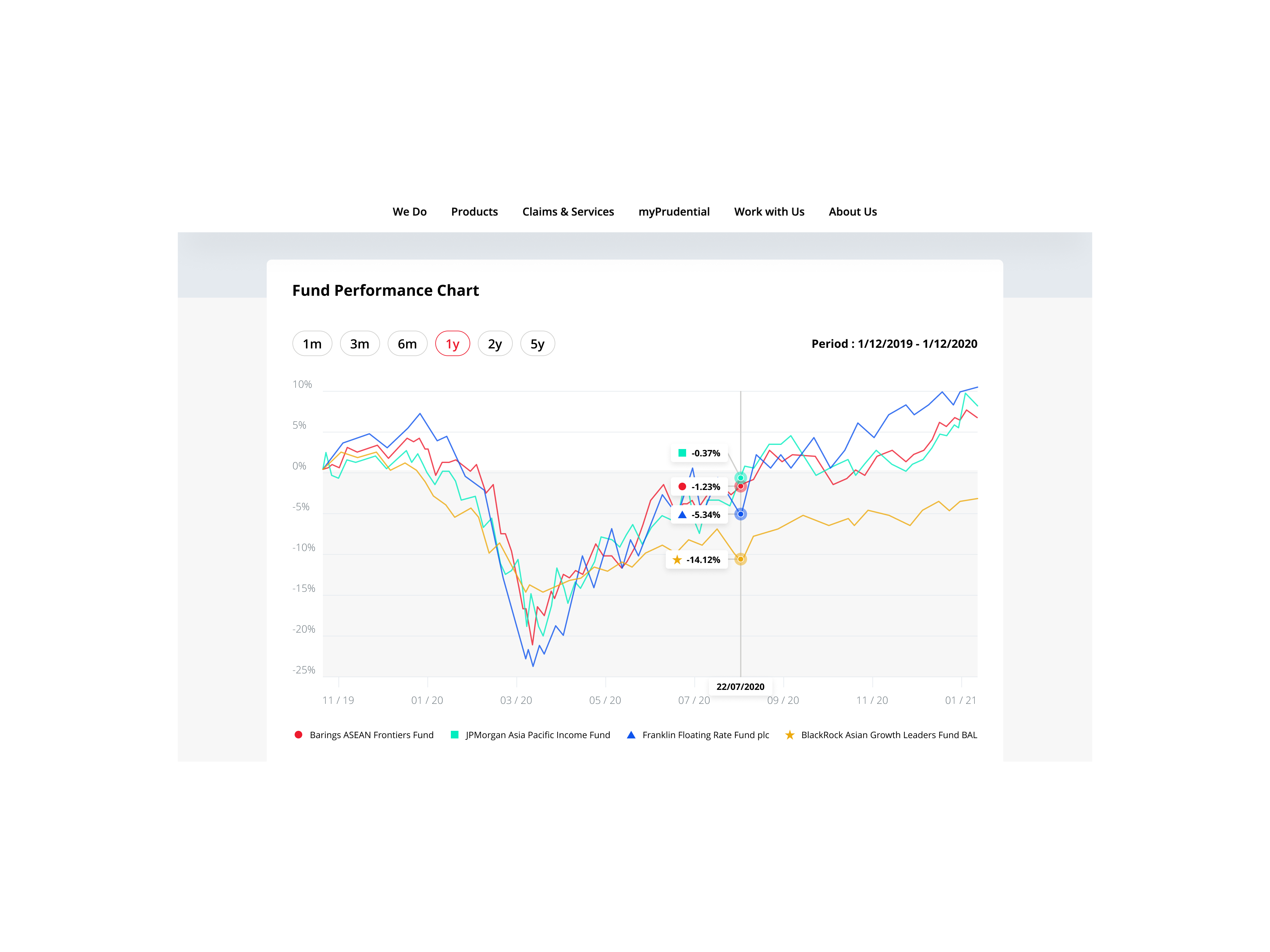 Fund performance website