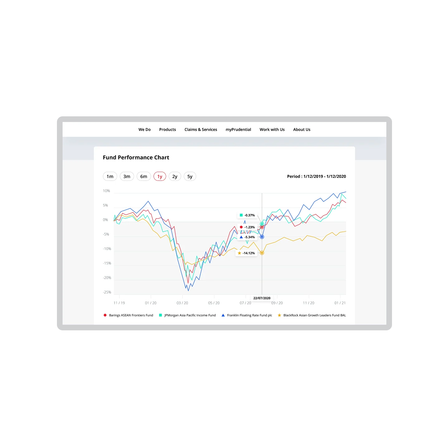 Fund performance website