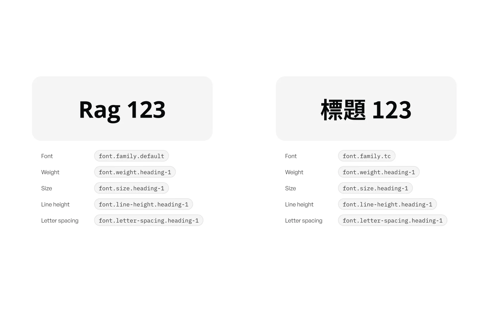 English and Traditional Chinese typography tokens