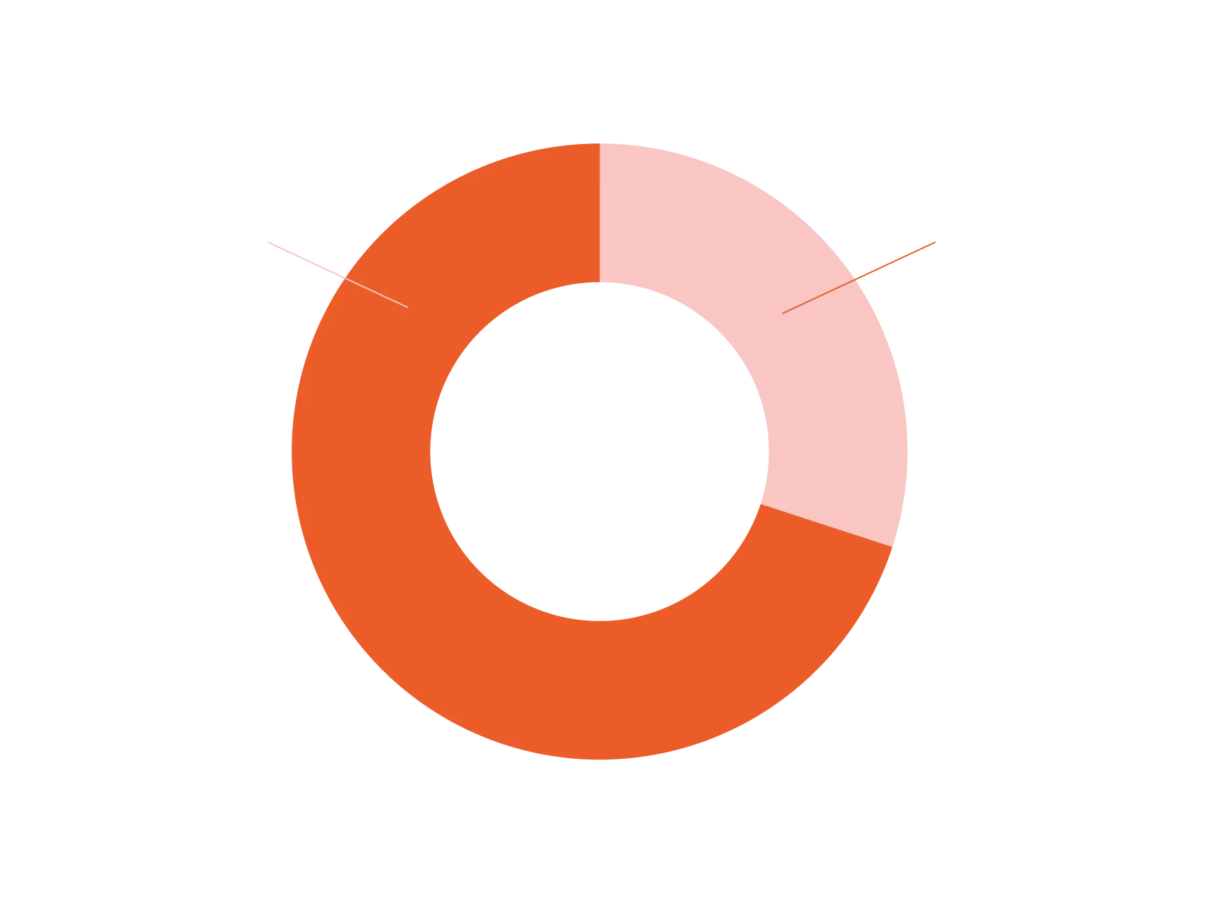 Policy payment share of PRUServices transactions
