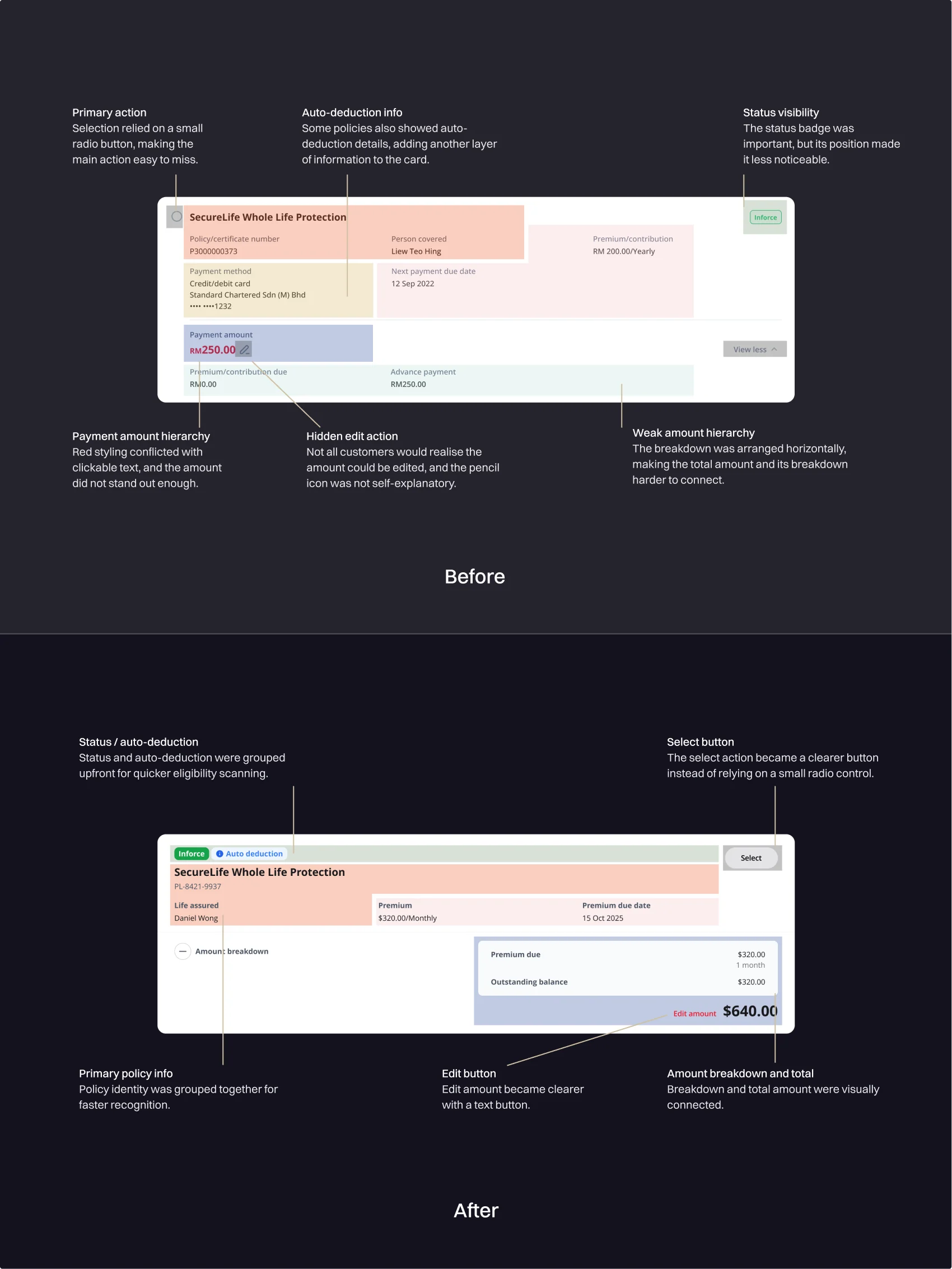 Before and after comparison of the policy card hierarchy